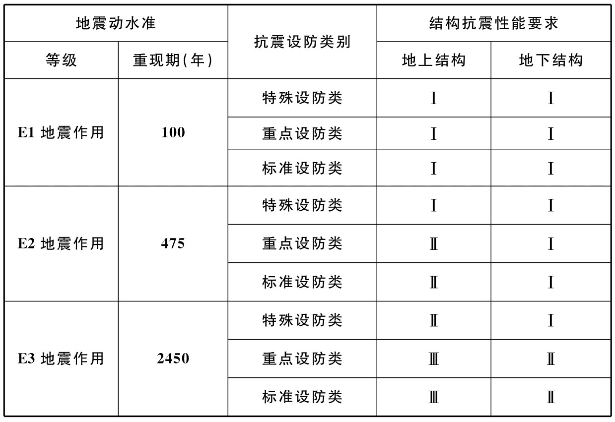 标准附图