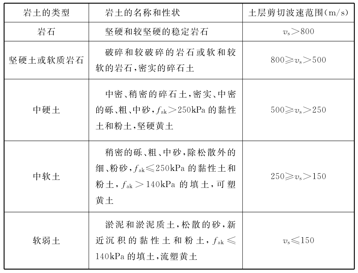 标准附图