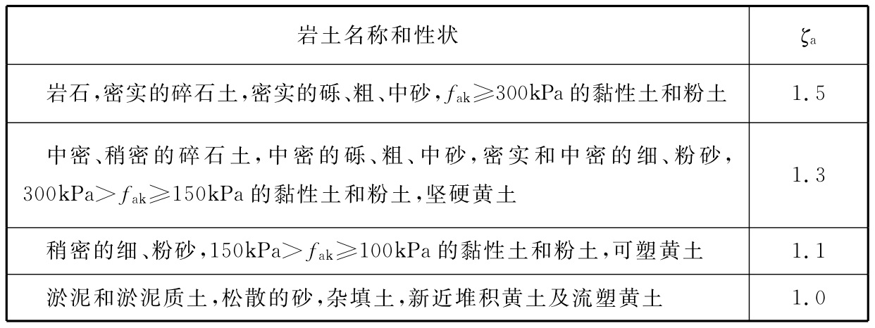 标准附图