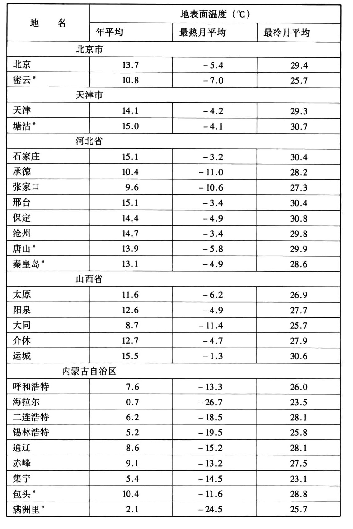 标准附图