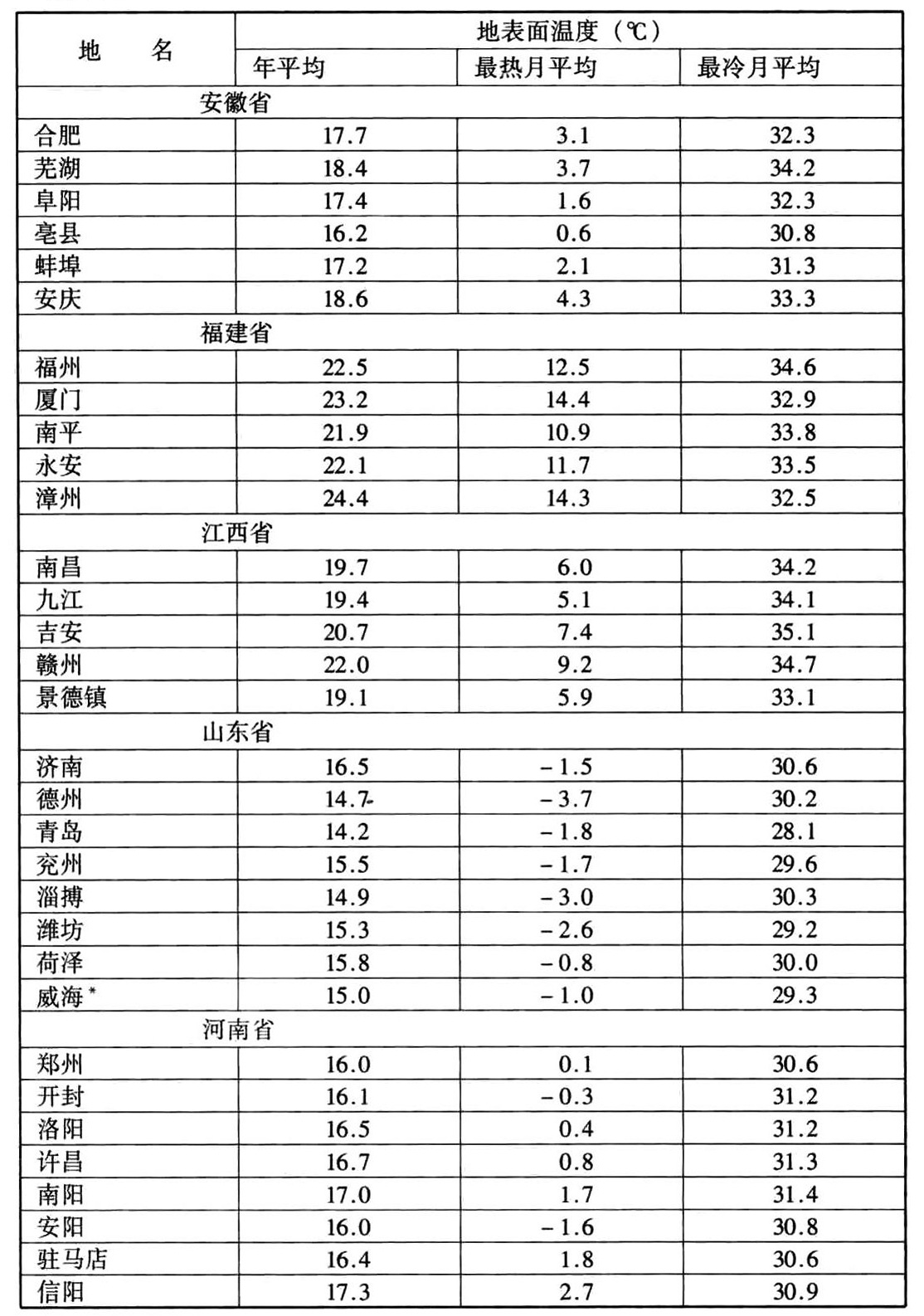 标准附图