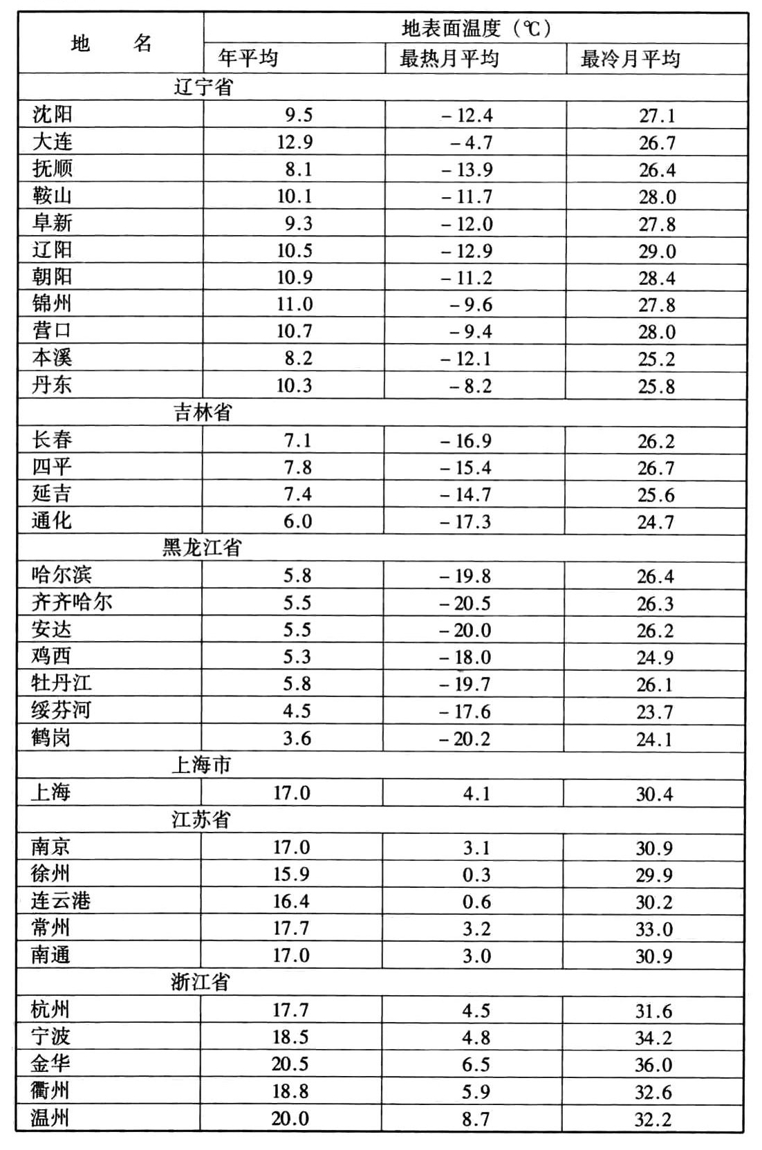 标准附图