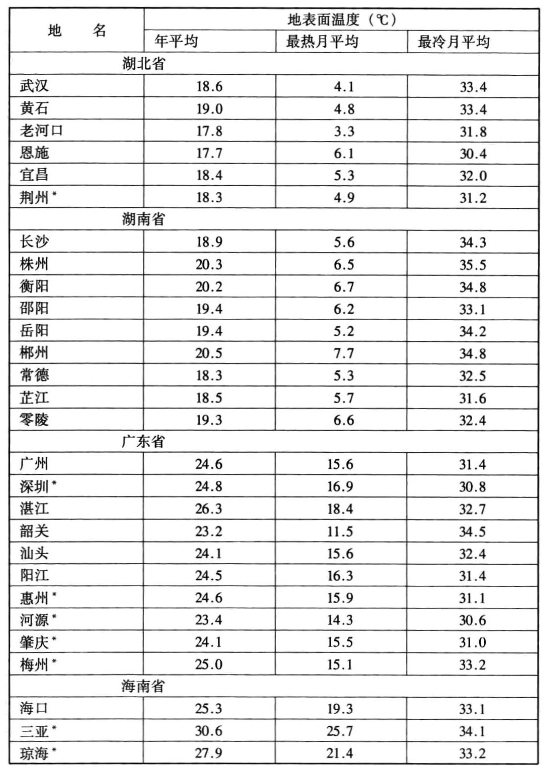 标准附图