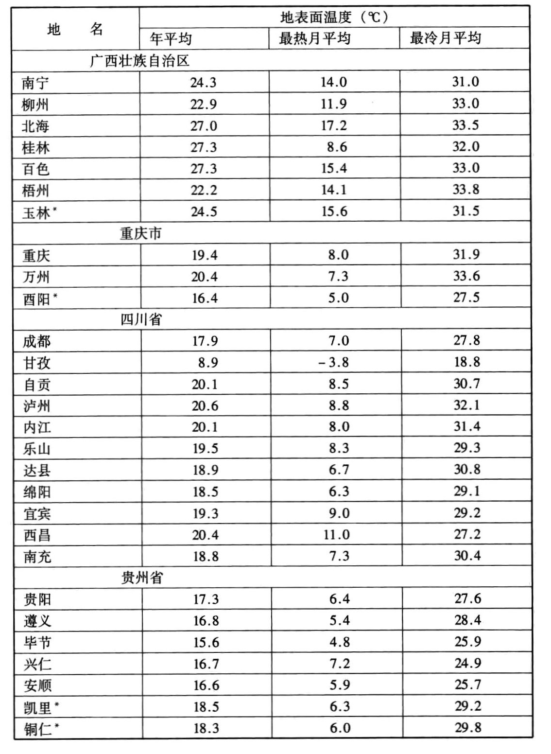 标准附图