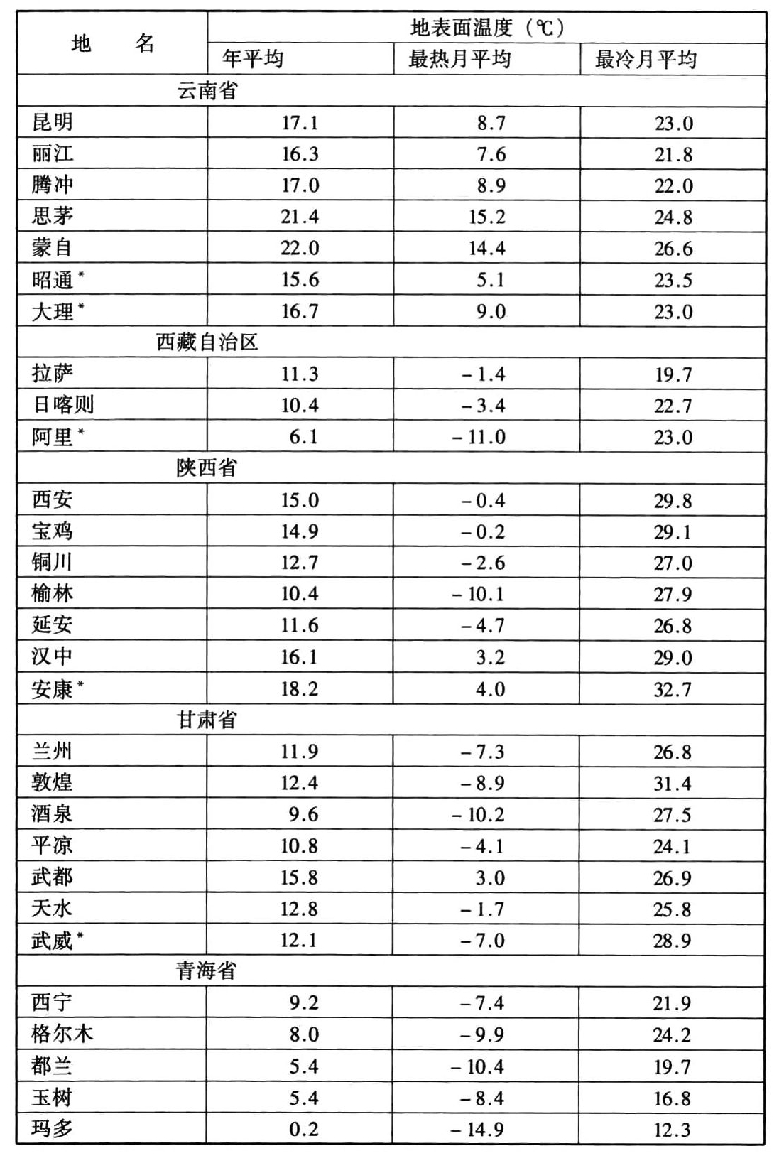 标准附图