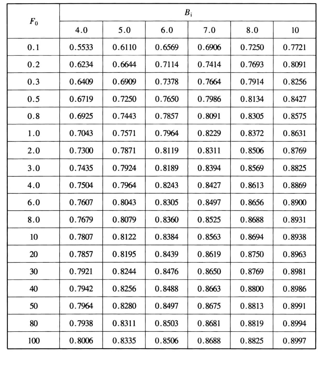 标准附图