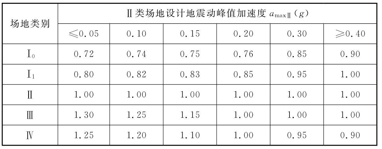 标准附图