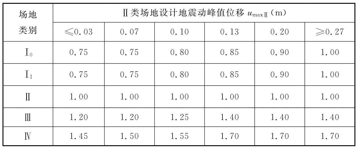 标准附图