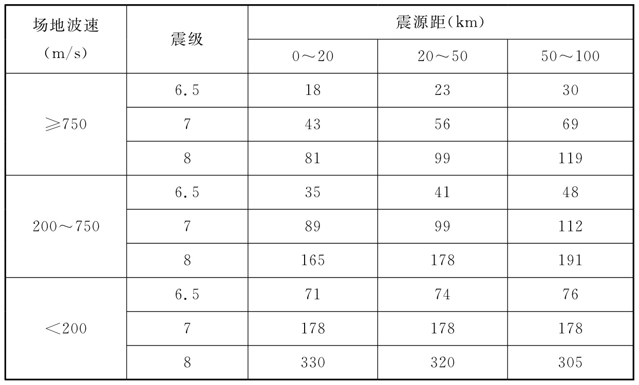 标准附图