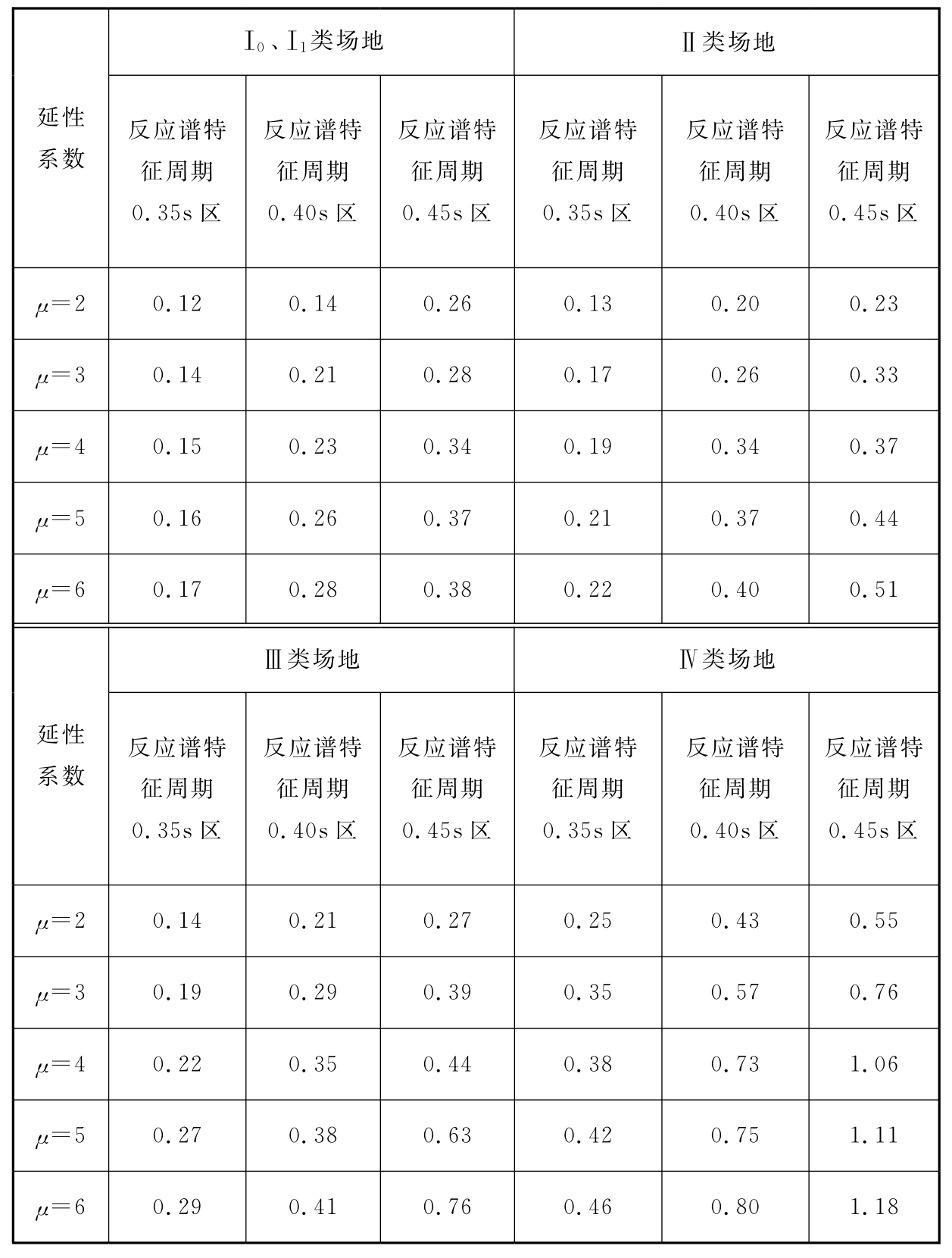标准附图
