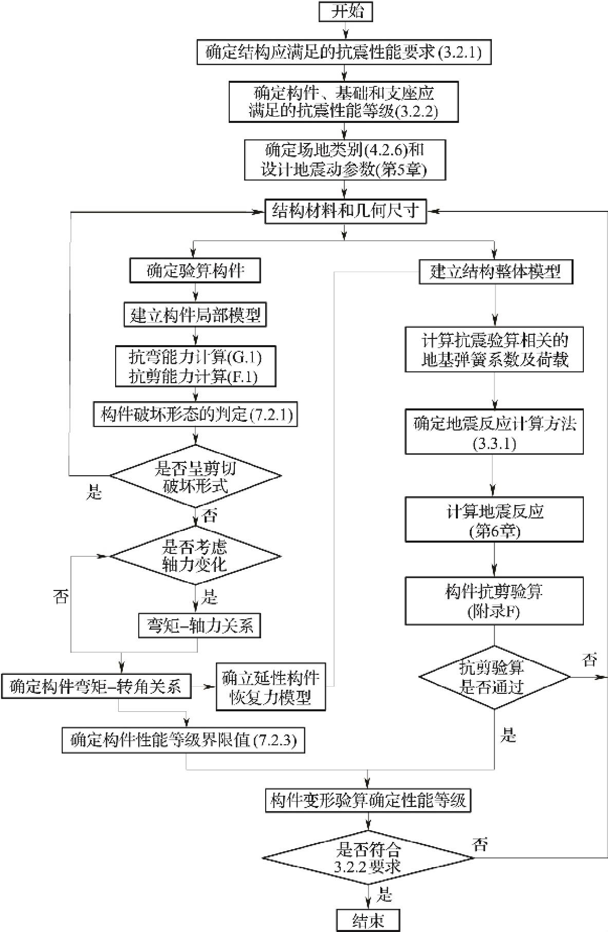 标准附图