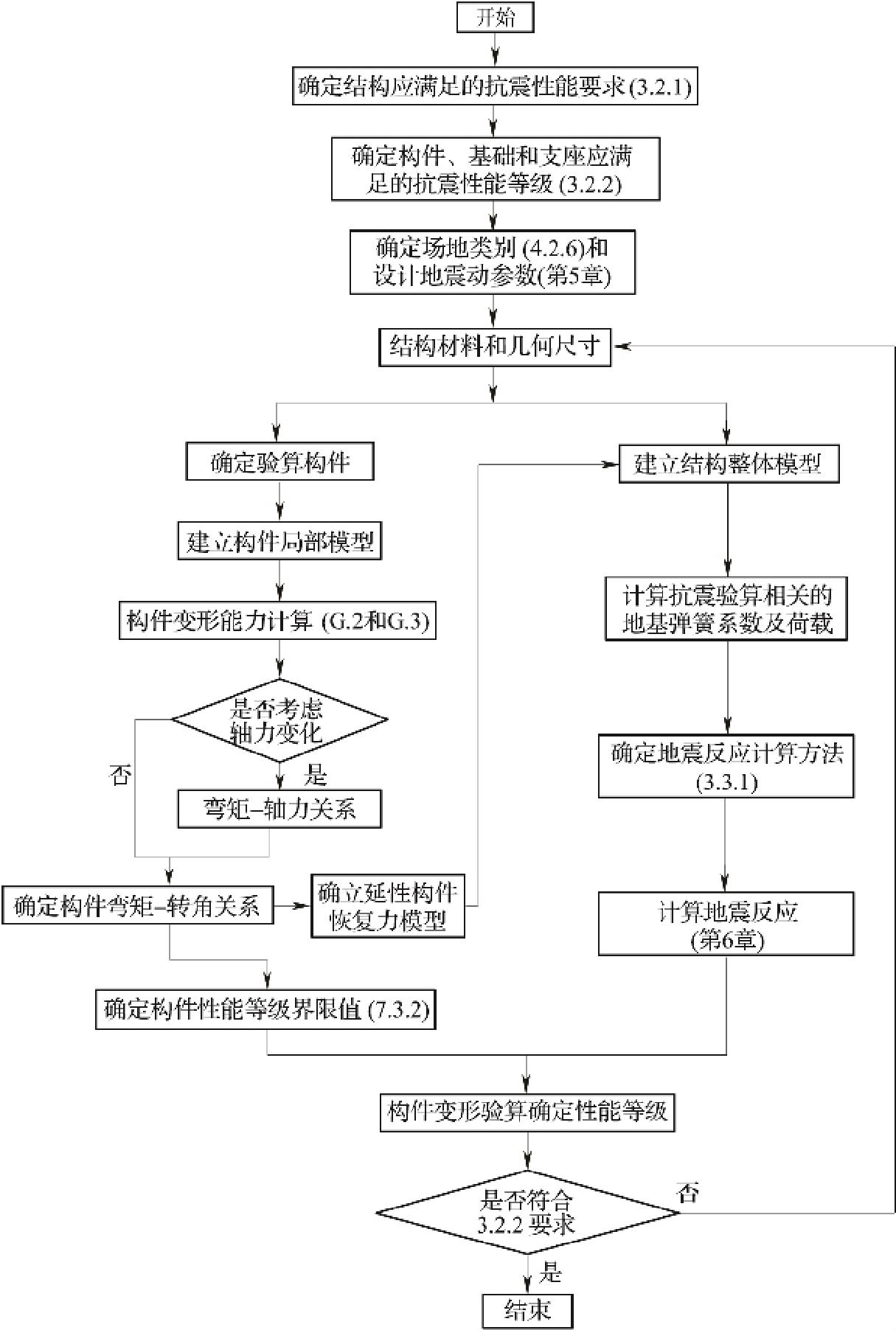 标准附图