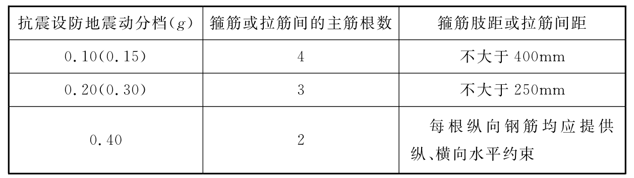 标准附图
