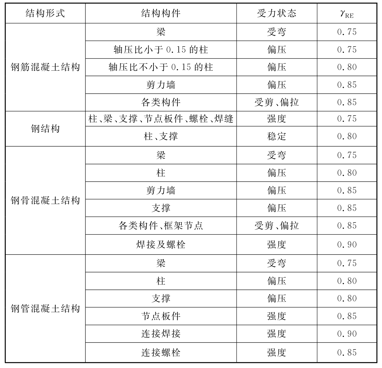 标准附图