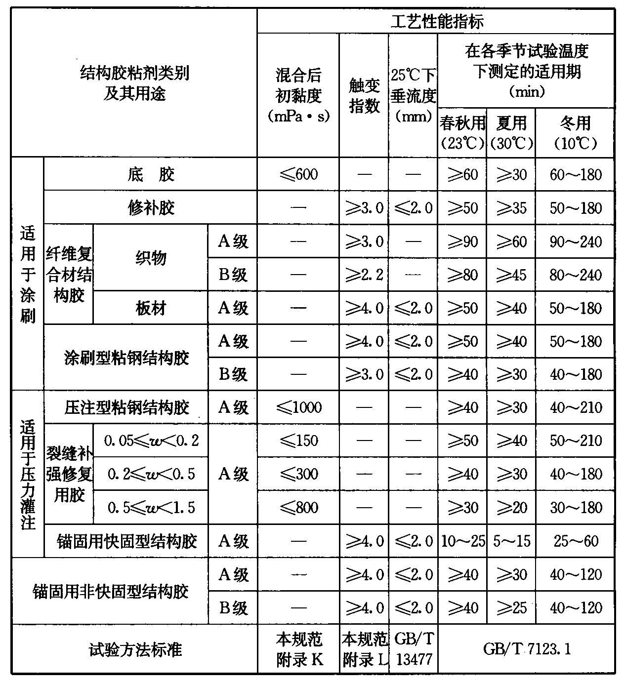 标准附图