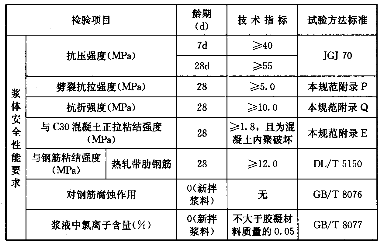 标准附图