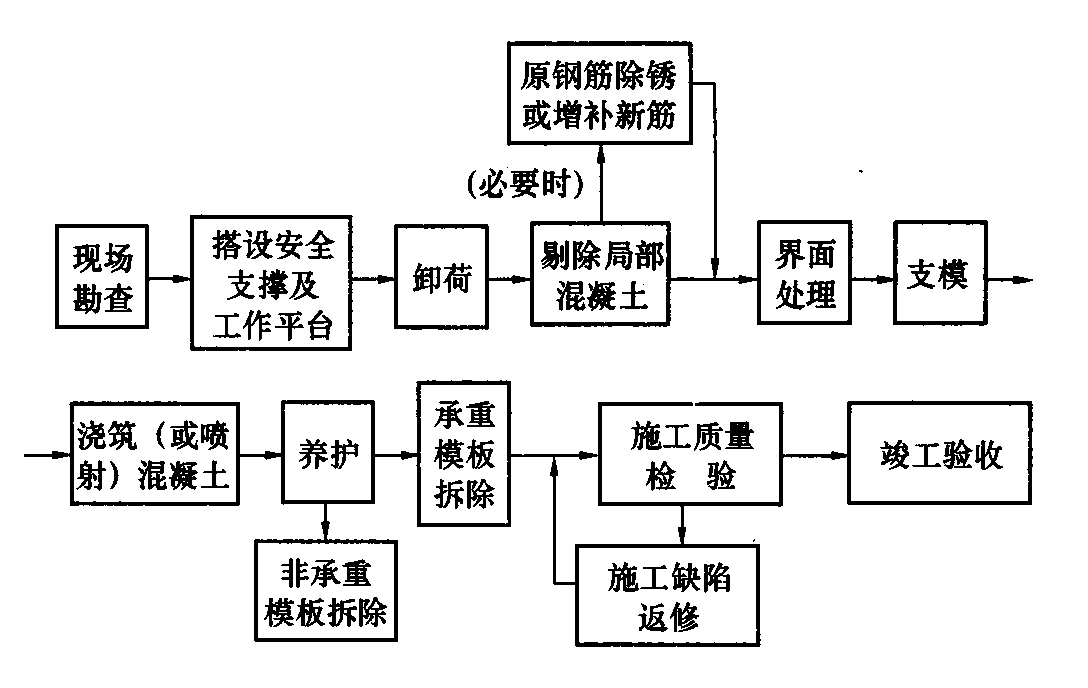 标准附图