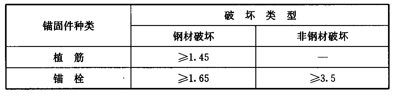 标准附图