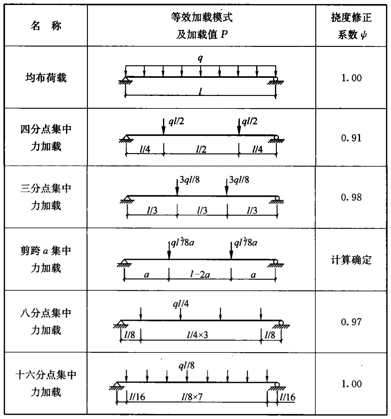 标准附图