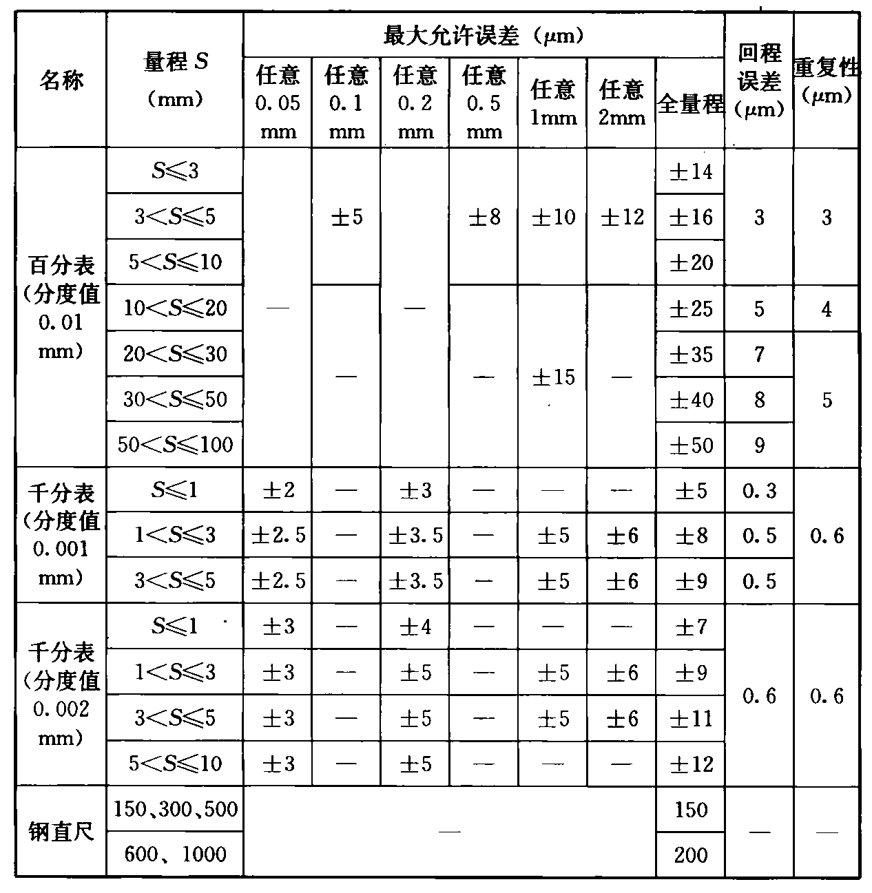 标准附图