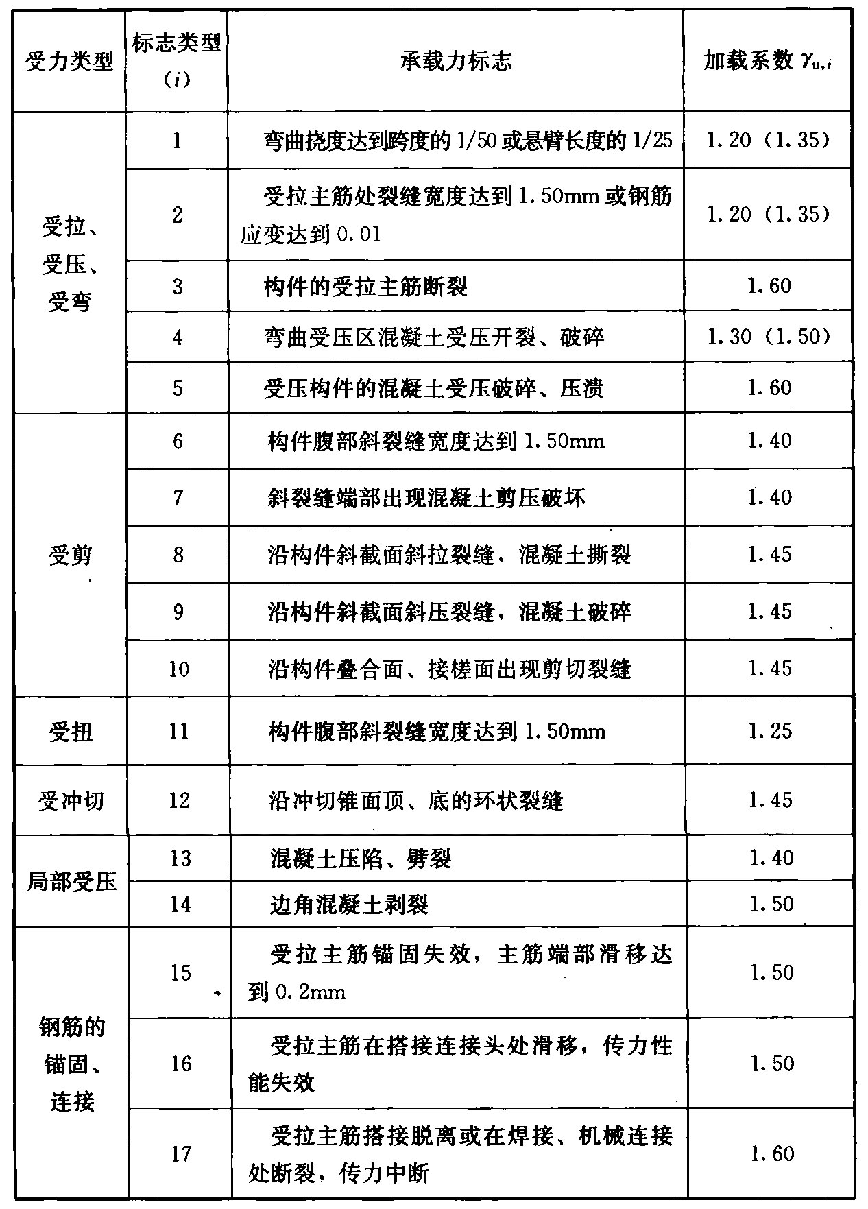 标准附图