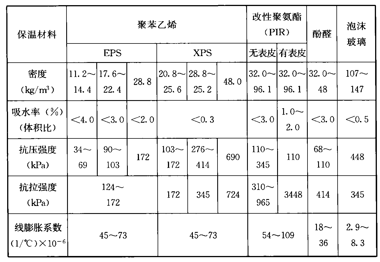 标准附图