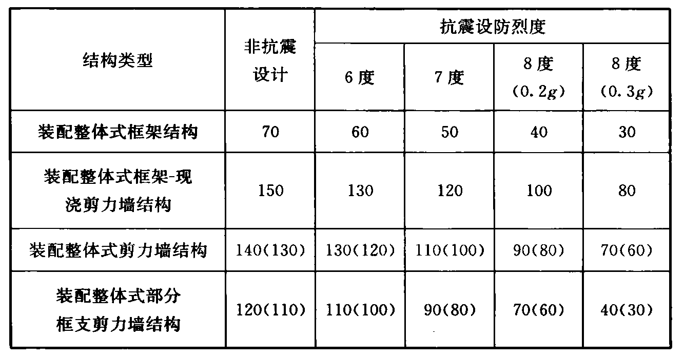 标准附图