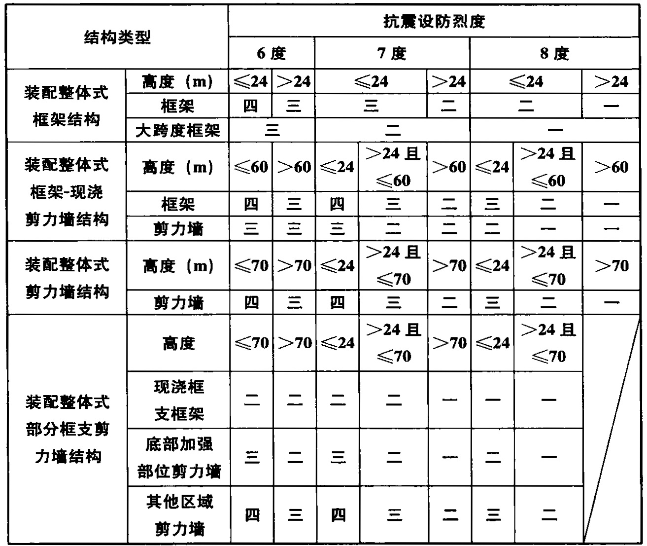 标准附图