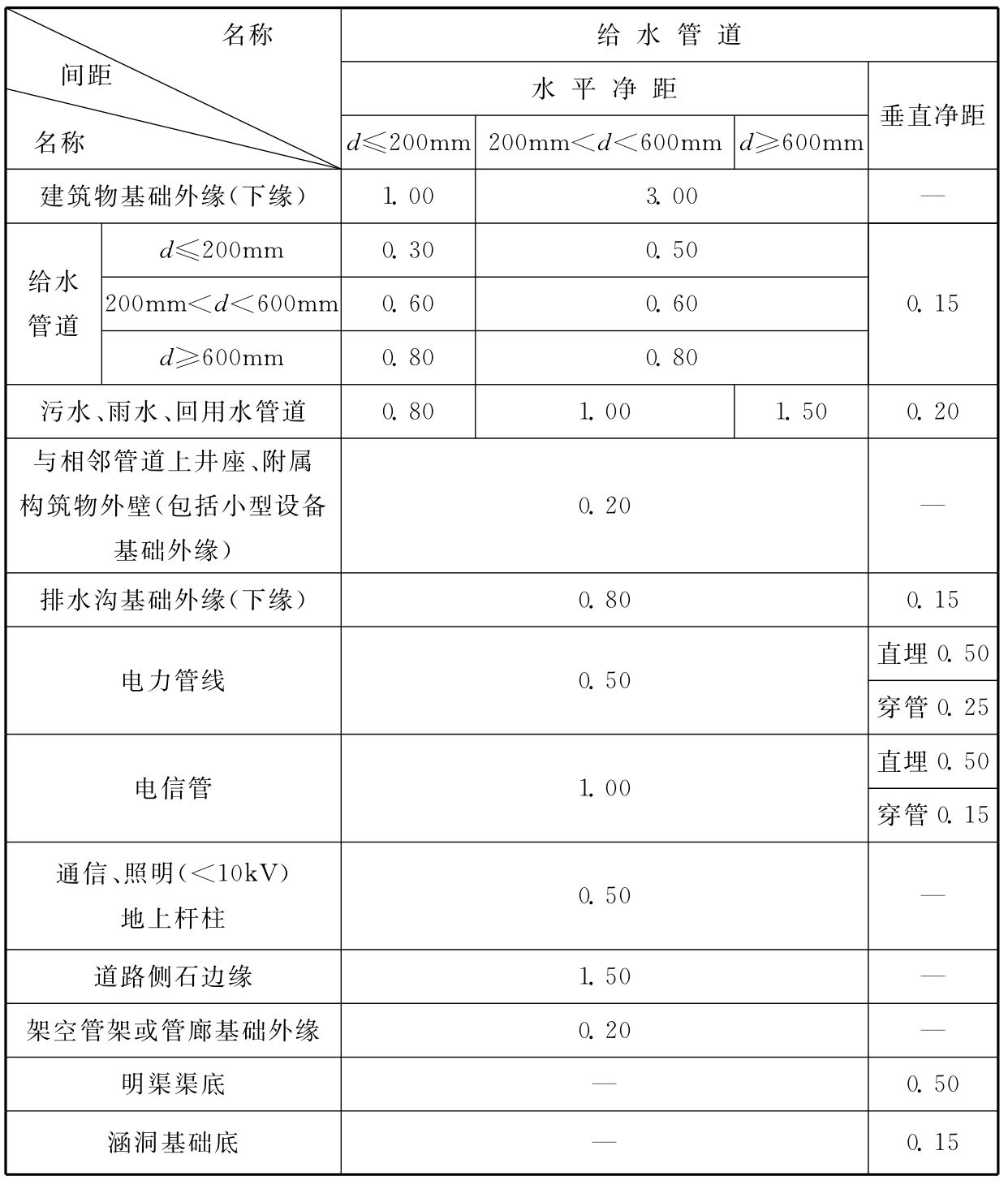 标准附图