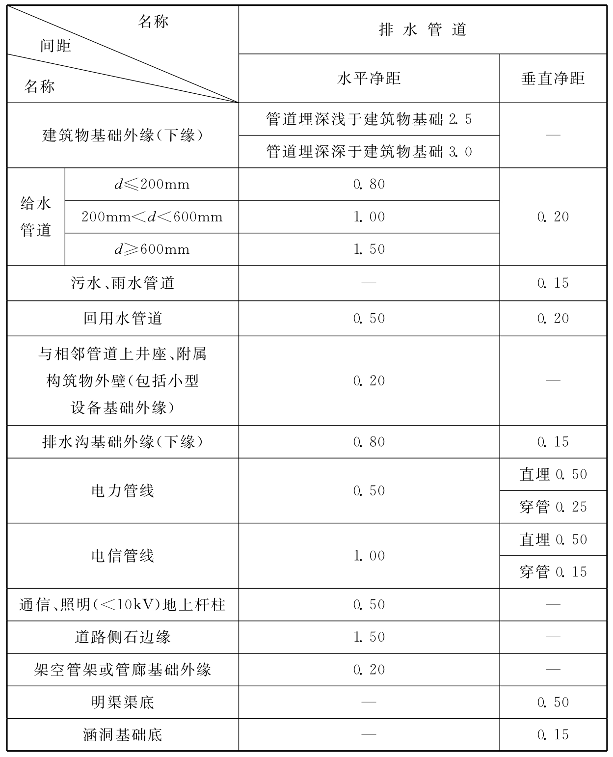 标准附图