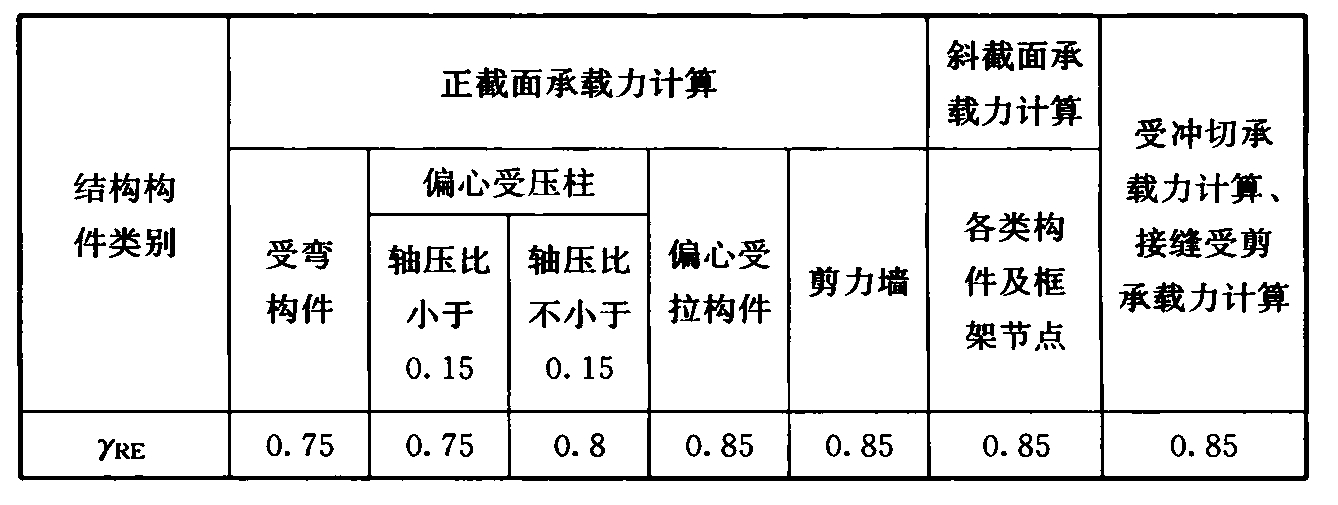 标准附图