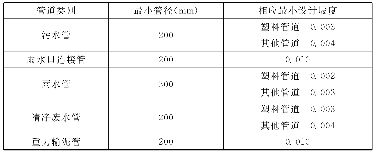 标准附图