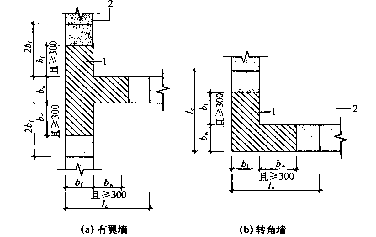 标准附图