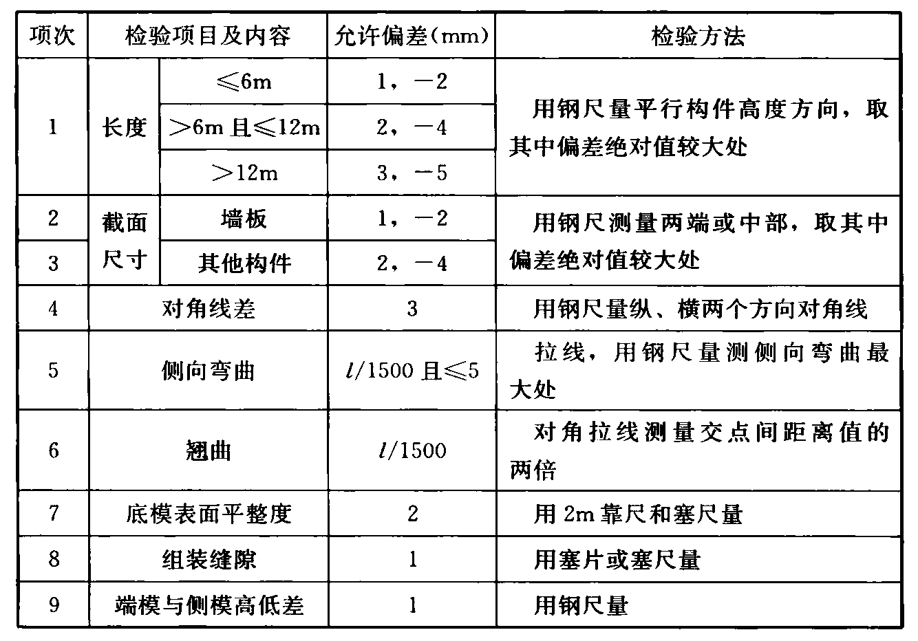 标准附图