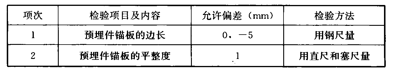 标准附图