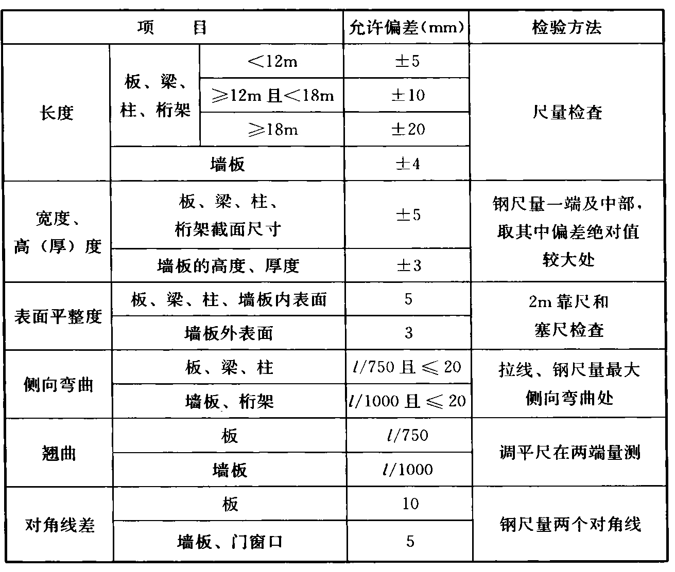 标准附图