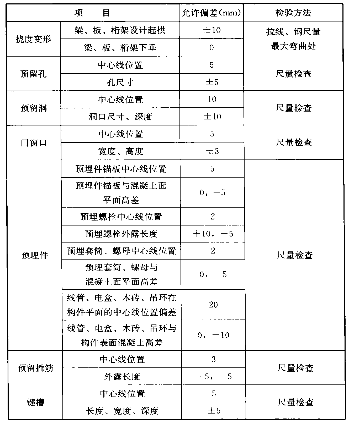 标准附图