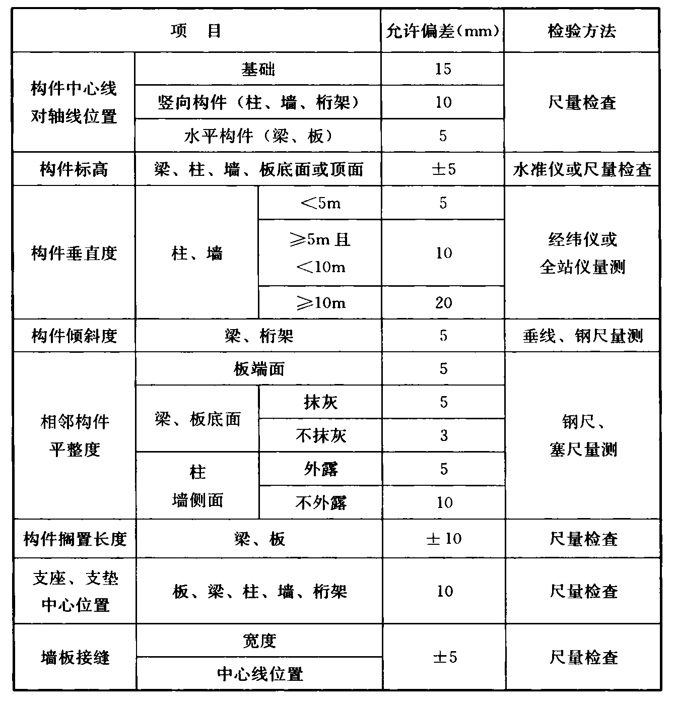 标准附图