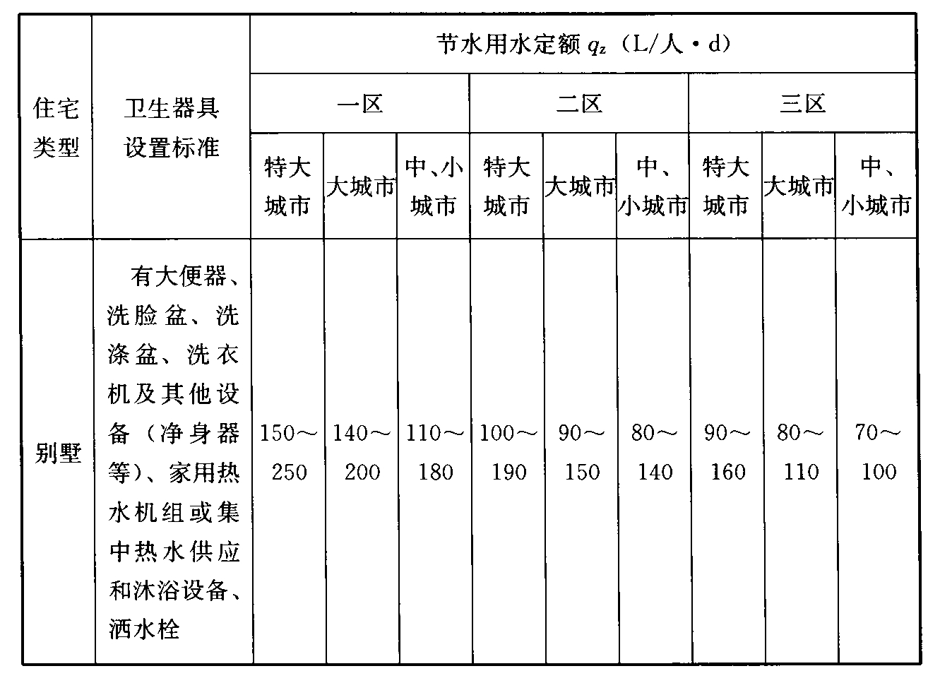 标准附图