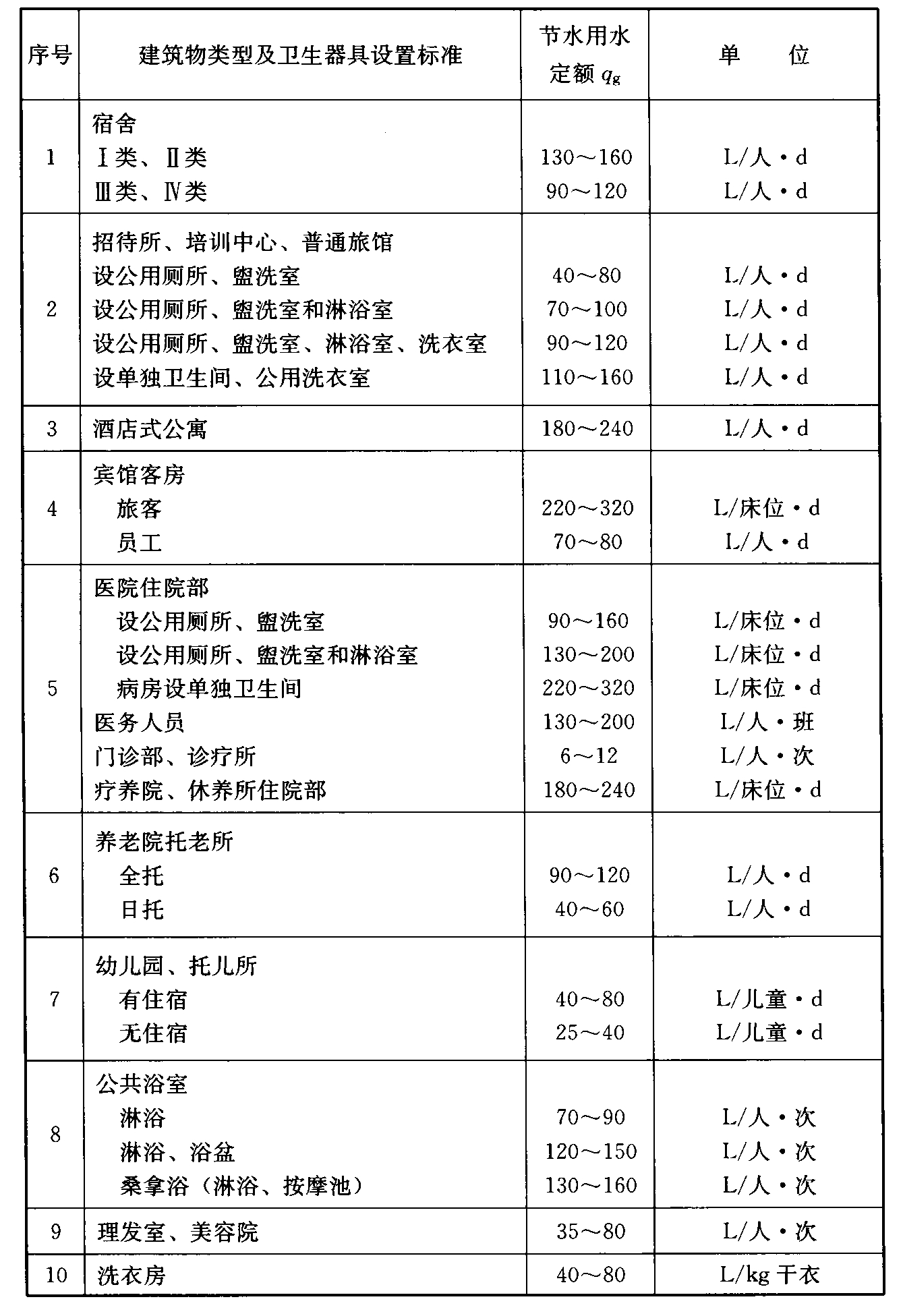 标准附图