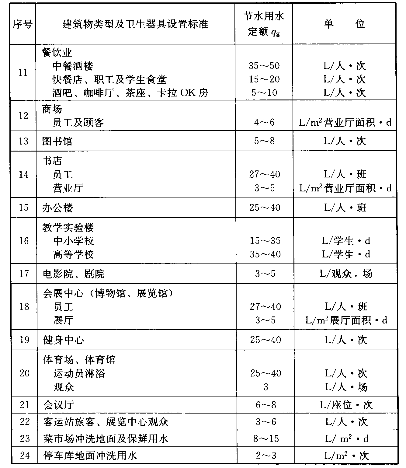 标准附图