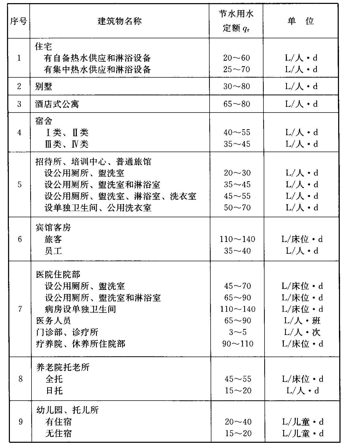 标准附图