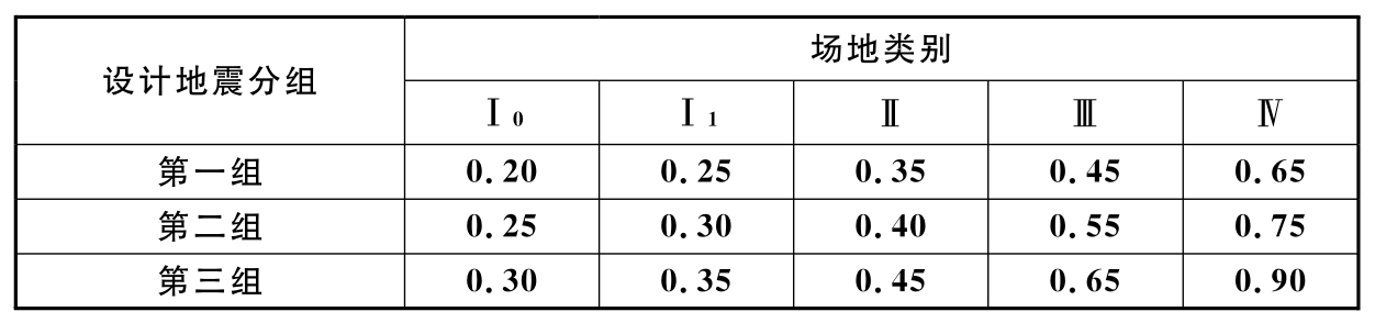标准附图