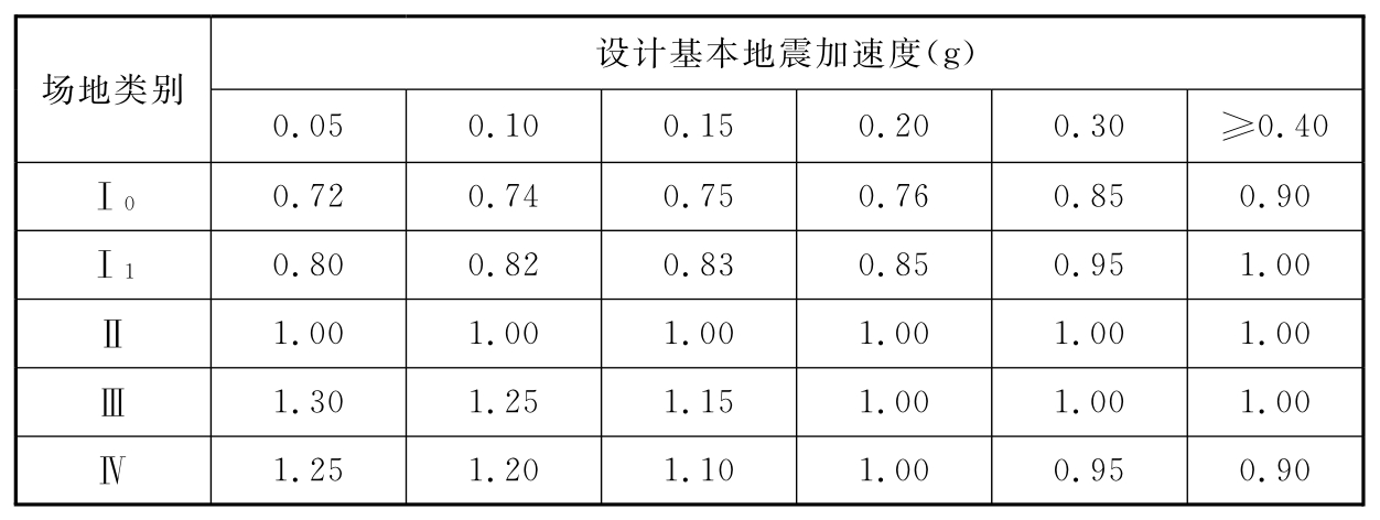 标准附图