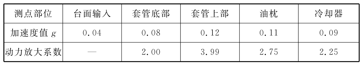 标准附图