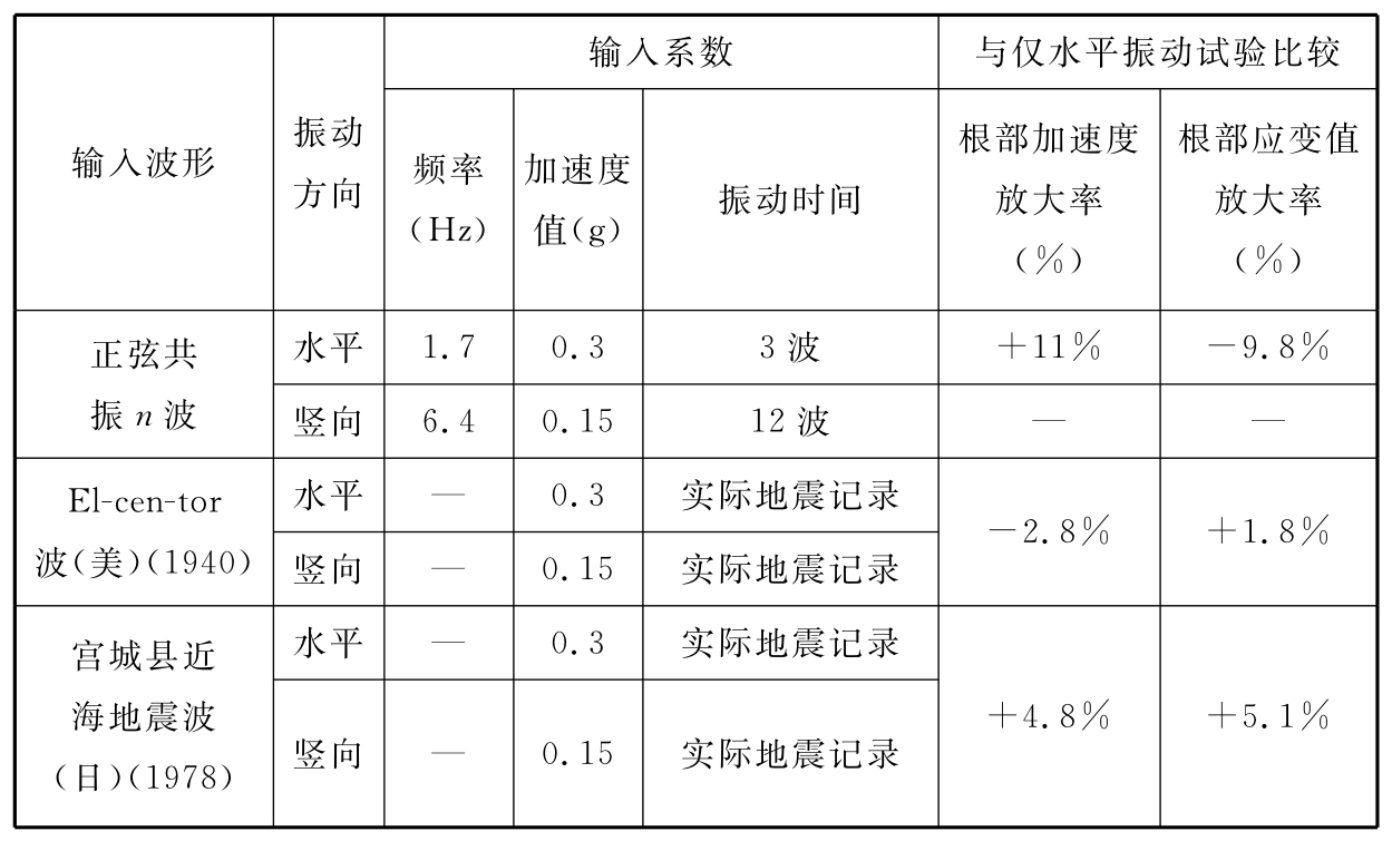 标准附图