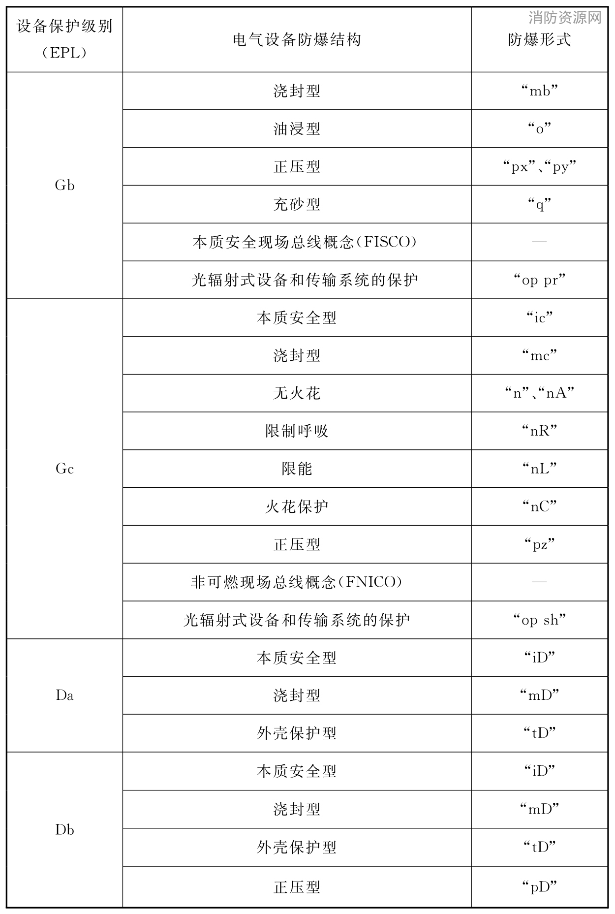 标准附图