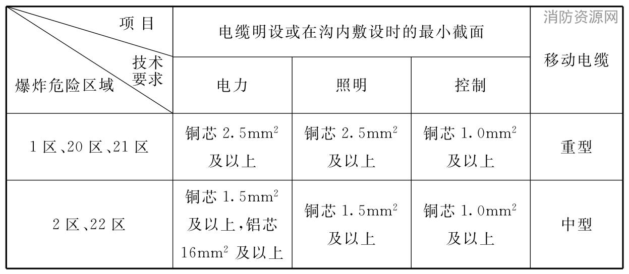 标准附图