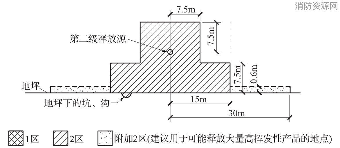 标准附图