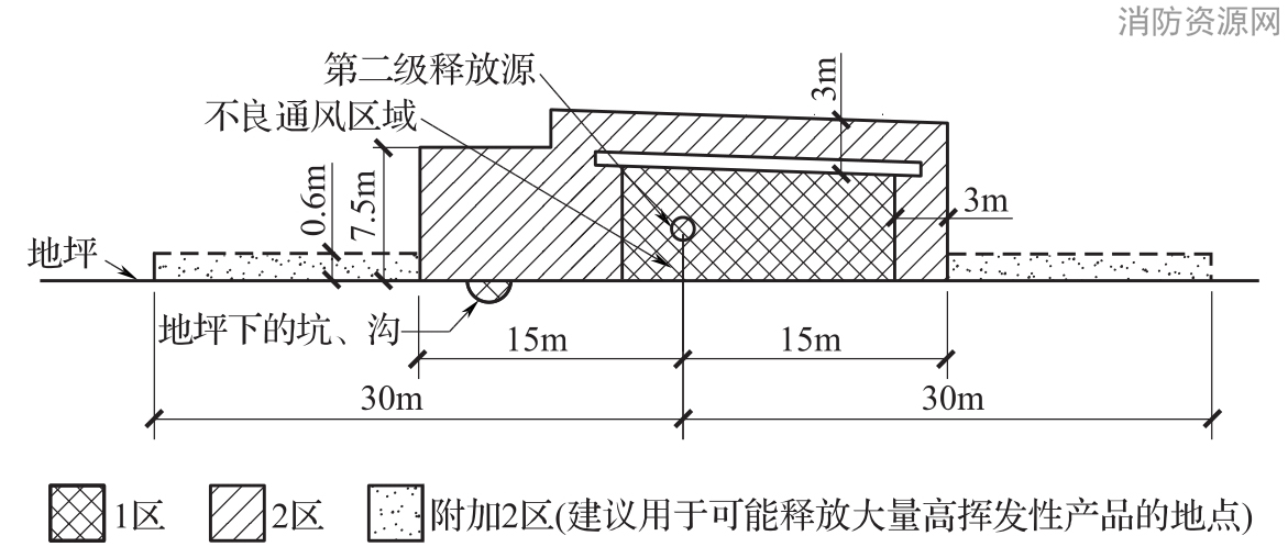 标准附图